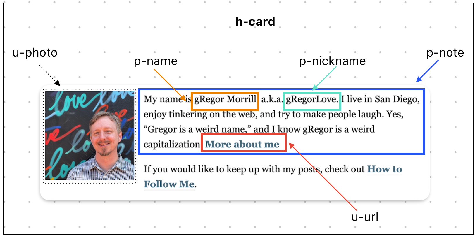 h-card area marked-up showing u-photo, p-name, p-nickname, u-url, with in the p-note