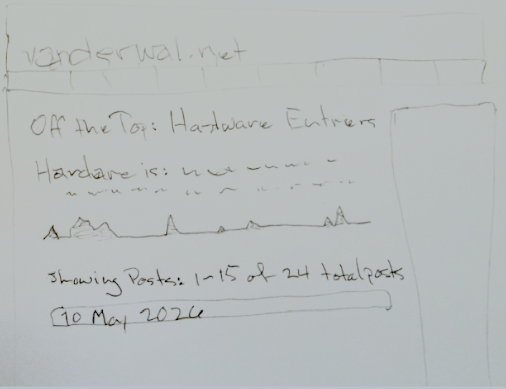 Sketch of possible change to category page with addition of definition and line chart above the listing of posts